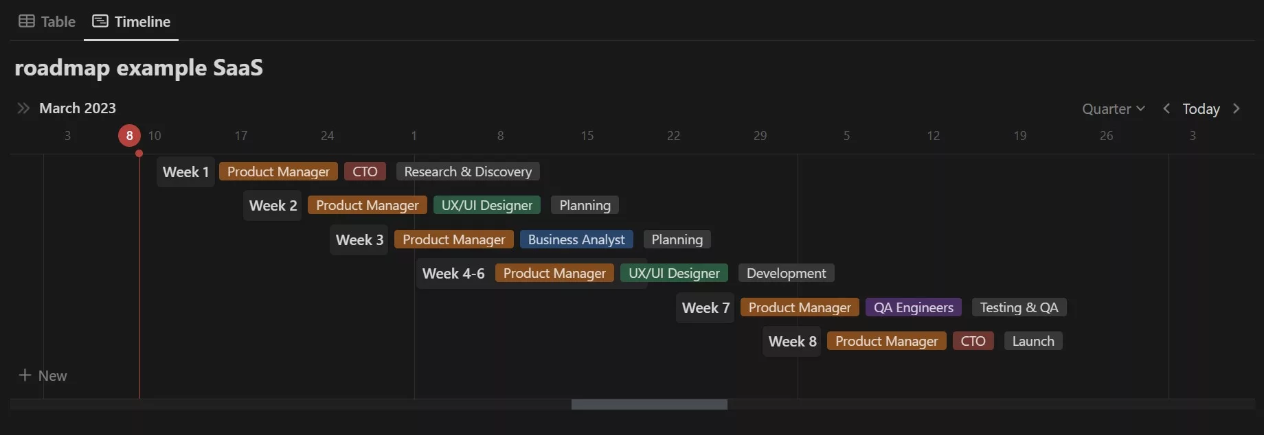 Product Roadmap Example Using Notion